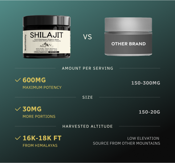 Shilajit comparison with other brands